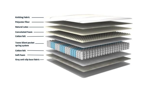 Latex Pocket Spring Imported Mattress Best 1