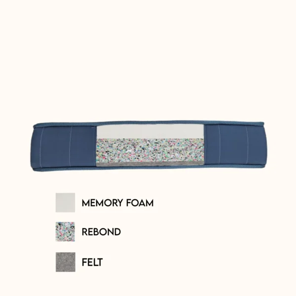 Medipadic Mattress Best 1 - Image 16