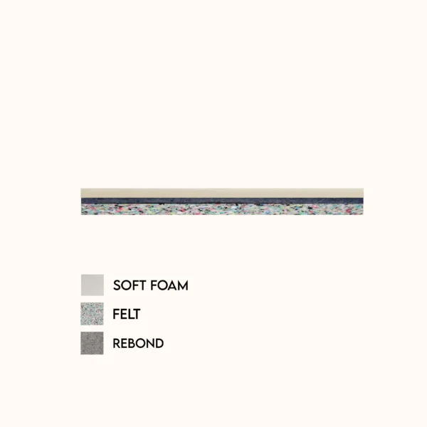 Soft Foam+Rebond+Felt